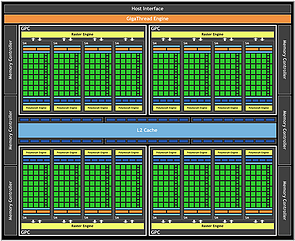 nVidia GF100 Blockdiagramm